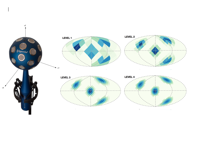 Orhun Olgun, Entropy-based Direction-of-Arrival Estimation Methods for Rigid Spherical Microphone Arrays